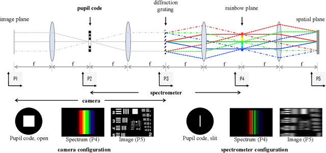 Figure 1 for On Space-spectrum Uncertainty Analysis for Coded Aperture Systems
