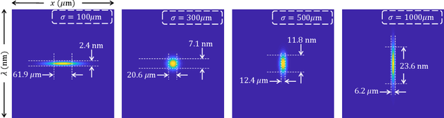 Figure 2 for On Space-spectrum Uncertainty Analysis for Coded Aperture Systems