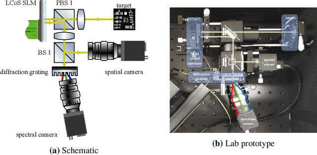 Figure 3 for On Space-spectrum Uncertainty Analysis for Coded Aperture Systems