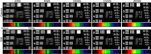 Figure 4 for On Space-spectrum Uncertainty Analysis for Coded Aperture Systems