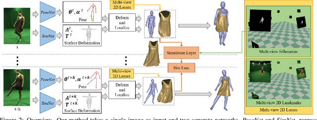 Figure 3 for Deep Physics-aware Inference of Cloth Deformation for Monocular Human Performance Capture