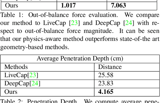 Figure 2 for Deep Physics-aware Inference of Cloth Deformation for Monocular Human Performance Capture