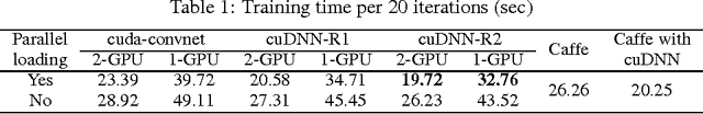 Figure 2 for Theano-based Large-Scale Visual Recognition with Multiple GPUs