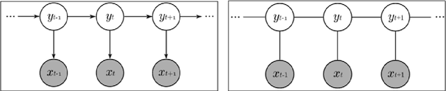 Figure 1 for Mouse Movement and Probabilistic Graphical Models Based E-Learning Activity Recognition Improvement Possibilistic Model