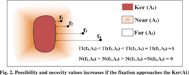 Figure 3 for Mouse Movement and Probabilistic Graphical Models Based E-Learning Activity Recognition Improvement Possibilistic Model