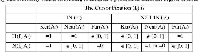 Figure 2 for Mouse Movement and Probabilistic Graphical Models Based E-Learning Activity Recognition Improvement Possibilistic Model