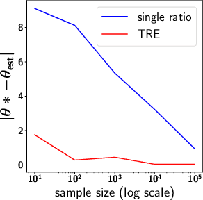 Figure 2 for Telescoping Density-Ratio Estimation