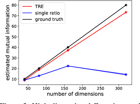 Figure 4 for Telescoping Density-Ratio Estimation
