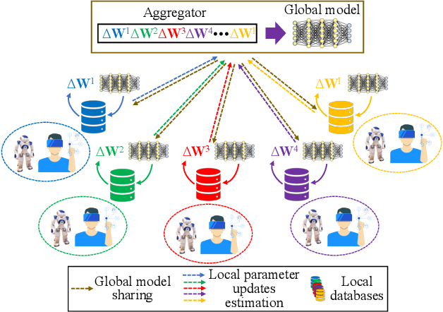 Figure 1 for User profile-driven large-scale multi-agent learning from demonstration in federated human-robot collaborative environments