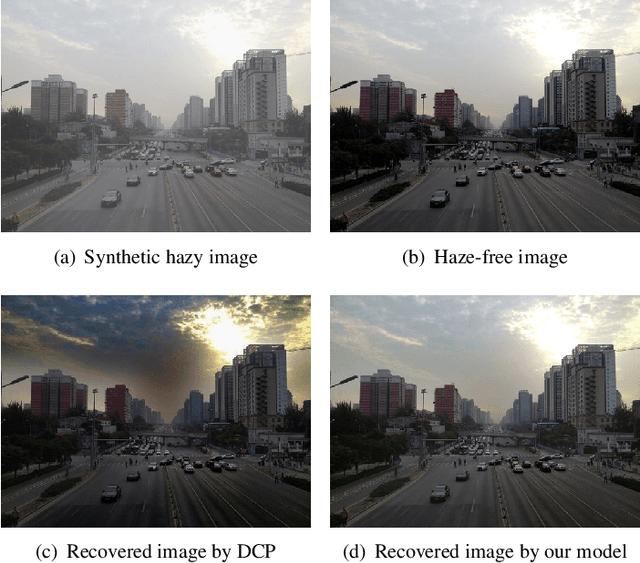 Figure 3 for Advanced Multiple Linear Regression Based Dark Channel Prior Applied on Dehazing Image and Generating Synthetic Haze