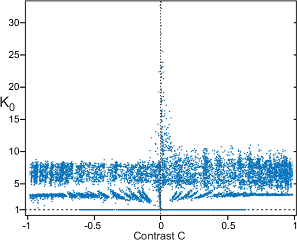 Figure 3 for Combining optimal path search with task-dependent learning in a neural network