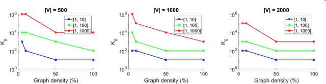 Figure 4 for Combining optimal path search with task-dependent learning in a neural network