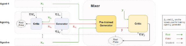 Figure 1 for Multiscale Generative Models: Improving Performance of a Generative Model Using Feedback from Other Dependent Generative Models
