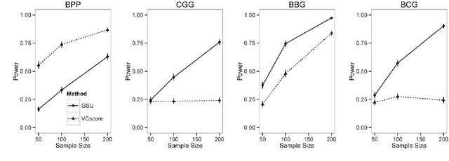 Figure 2 for Generalized Similarity U: A Non-parametric Test of Association Based on Similarity