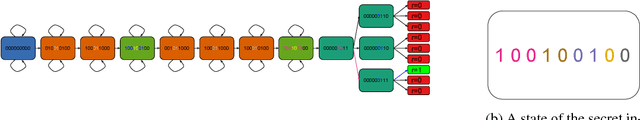 Figure 2 for Integrating Episodic Memory into a Reinforcement Learning Agent using Reservoir Sampling