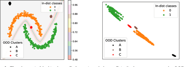 Figure 3 for Are all outliers alike? On Understanding the Diversity of Outliers for Detecting OODs