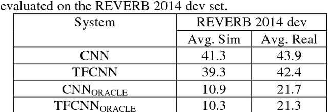 Figure 3 for Leveraging Deep Neural Network Activation Entropy to cope with Unseen Data in Speech Recognition