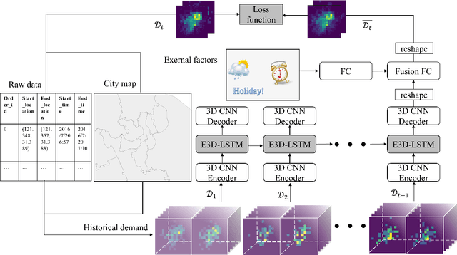 Figure 4 for Predicting Hourly Demand in Station-free Bike-sharing Systems with Video-level Data