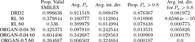 Figure 1 for ChemGAN challenge for drug discovery: can AI reproduce natural chemical diversity?