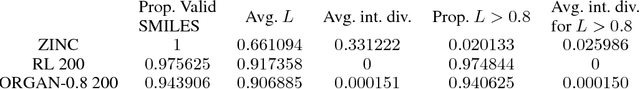 Figure 2 for ChemGAN challenge for drug discovery: can AI reproduce natural chemical diversity?