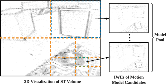 Figure 4 for Event-based Motion Segmentation with Spatio-Temporal Graph Cuts