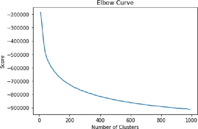 Figure 3 for Guess What's on my Screen? Clustering Smartphone Screenshots with Active Learning