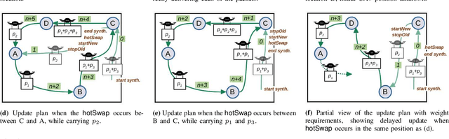 Figure 1 for Assured Mission Adaptation of UAVs