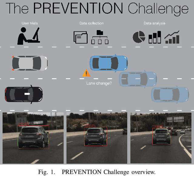 Figure 1 for The PREVENTION Challenge: How Good Are Humans Predicting Lane Changes?