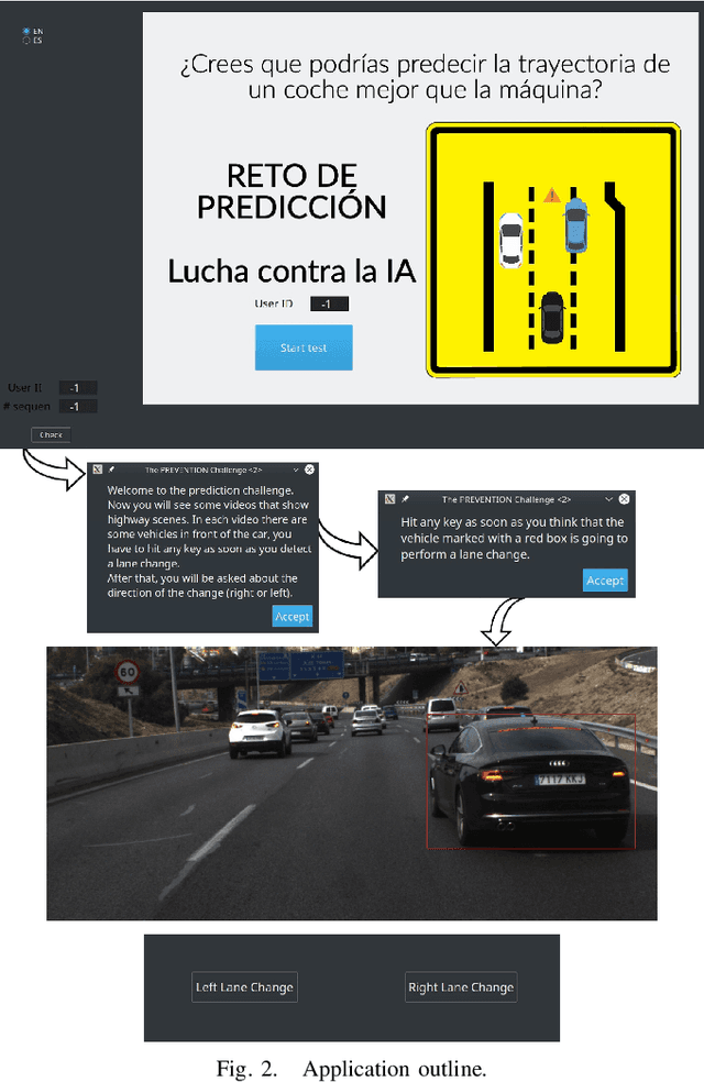 Figure 2 for The PREVENTION Challenge: How Good Are Humans Predicting Lane Changes?
