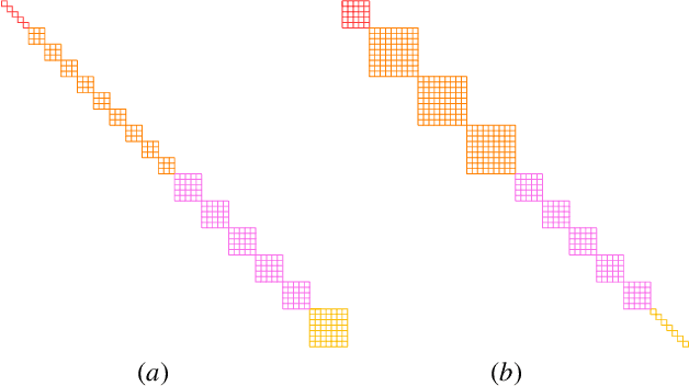 Figure 2 for On the Super-exponential Quantum Speedup of Equivariant Quantum Machine Learning Algorithms with SU($d$) Symmetry