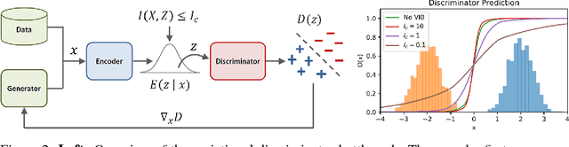 Figure 3 for Variational Discriminator Bottleneck: Improving Imitation Learning, Inverse RL, and GANs by Constraining Information Flow