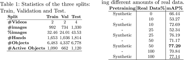Figure 2 for Egocentric Human-Object Interaction Detection Exploiting Synthetic Data