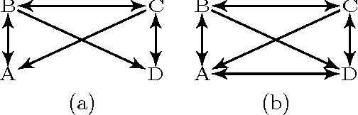 Figure 1 for Constraint-based Causal Discovery from Multiple Interventions over Overlapping Variable Sets