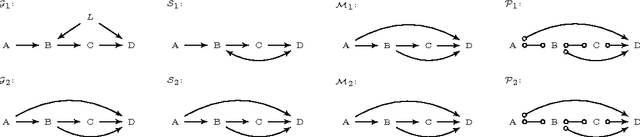 Figure 3 for Constraint-based Causal Discovery from Multiple Interventions over Overlapping Variable Sets