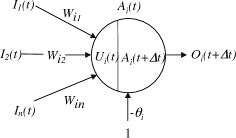 Figure 1 for Reasoning in Non-Probabilistic Uncertainty: Logic Programming and Neural-Symbolic Computing as Examples