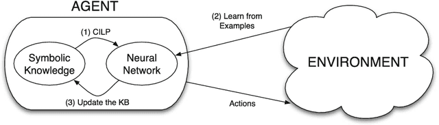Figure 4 for Reasoning in Non-Probabilistic Uncertainty: Logic Programming and Neural-Symbolic Computing as Examples