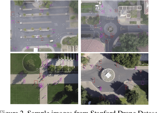 Figure 2 for Trajectory Prediction using Generative Adversarial Network in Multi-Class Scenarios