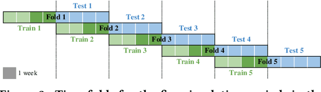 Figure 2 for Active learning for online training in imbalanced data streams under cold start