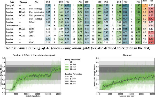 Figure 3 for Active learning for online training in imbalanced data streams under cold start