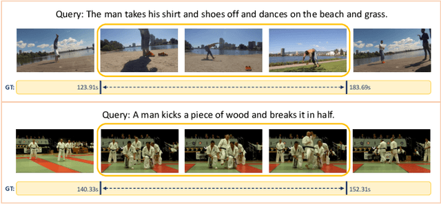 Figure 1 for Weakly-Supervised Video Moment Retrieval via Semantic Completion Network