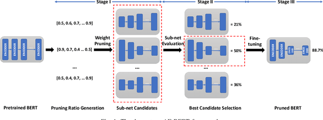 Figure 1 for An Automatic and Efficient BERT Pruning for Edge AI Systems