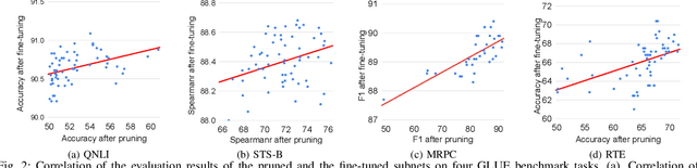 Figure 2 for An Automatic and Efficient BERT Pruning for Edge AI Systems