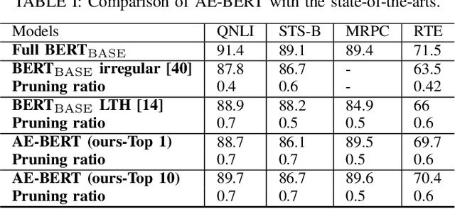 Figure 3 for An Automatic and Efficient BERT Pruning for Edge AI Systems