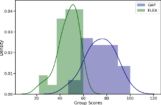 Figure 2 for Analyzing Verbal and Nonverbal Features for Predicting Group Performance