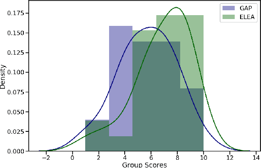 Figure 3 for Analyzing Verbal and Nonverbal Features for Predicting Group Performance