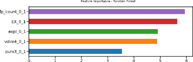 Figure 4 for Analyzing Verbal and Nonverbal Features for Predicting Group Performance