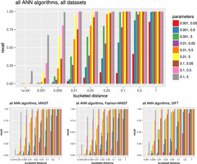 Figure 1 for A Theory-Based Evaluation of Nearest Neighbor Models Put Into Practice