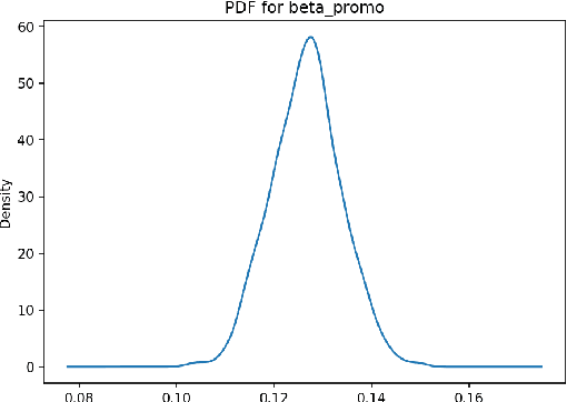 Figure 2 for Bayesian Regression Approach for Building and Stacking Predictive Models in Time Series Analytics