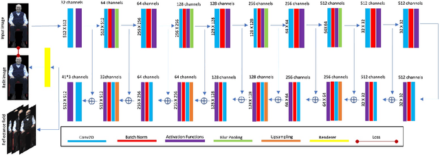 Figure 2 for A New Dimension in Testimony: Relighting Video with Reflectance Field Exemplars