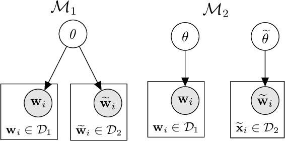 Figure 1 for Model Comparison for Semantic Grouping